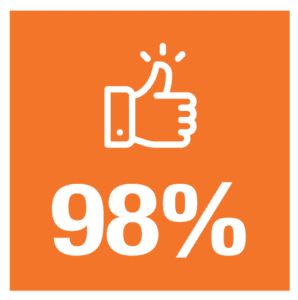 98% (infographic)